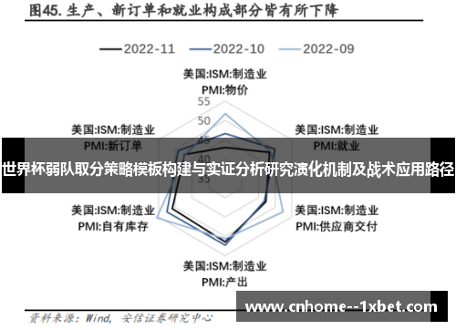 世界杯弱队取分策略模板构建与实证分析研究演化机制及战术应用路径 世界杯弱队取分策略模板构建与实证分析研究演化机制及战术应用路径