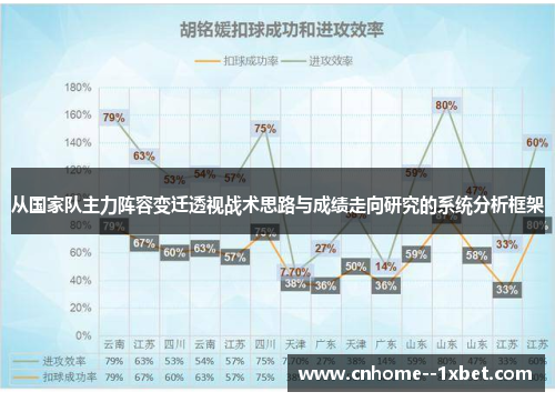 从国家队主力阵容变迁透视战术思路与成绩走向研究的系统分析框架