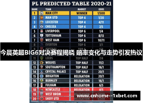 今晨英超BIG6对决赛程揭晓 赔率变化与走势引发热议 今晨英超BIG6对决赛程揭晓 赔率变化与走势引发热议
