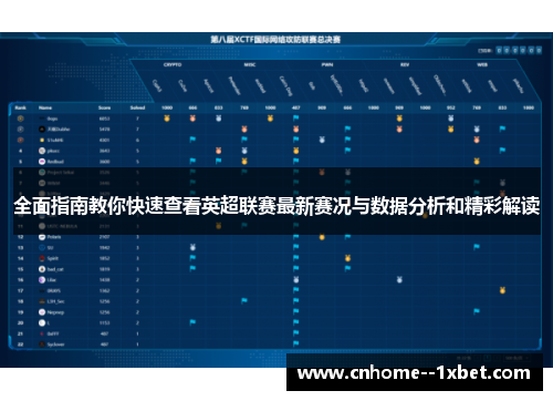 全面指南教你快速查看英超联赛最新赛况与数据分析和精彩解读 全面指南教你快速查看英超联赛最新赛况与数据分析和精彩解读