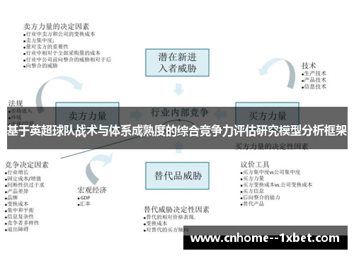 基于英超球队战术与体系成熟度的综合竞争力评估研究模型分析框架 基于英超球队战术与体系成熟度的综合竞争力评估研究模型分析框架